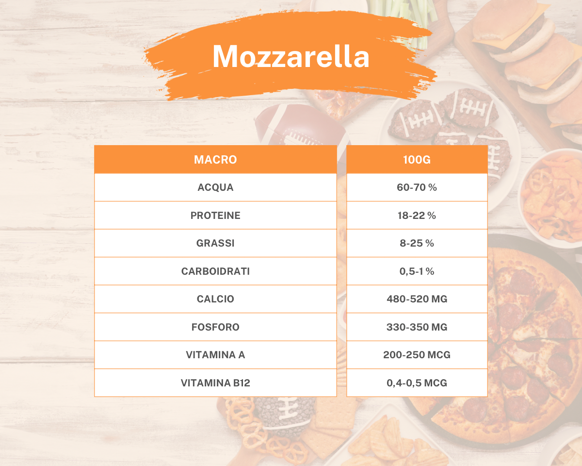 Valori nutrizionali della mozzarella