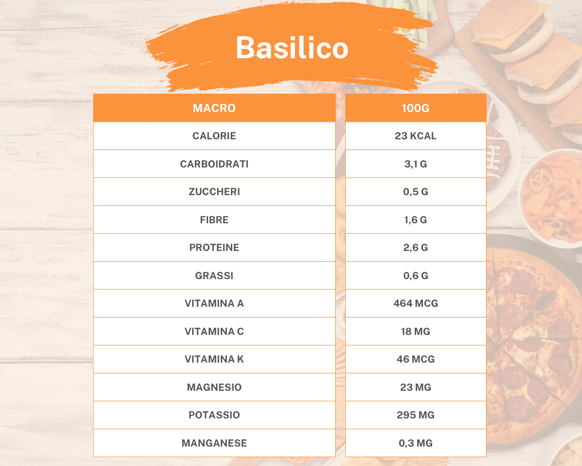 valori nutrizionali del basilico